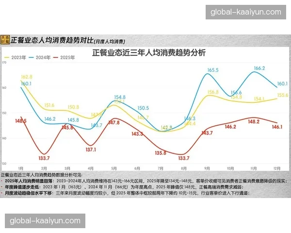 大数据分析显示 赛事期间的关联消费已成为产业价值链的重要增长极